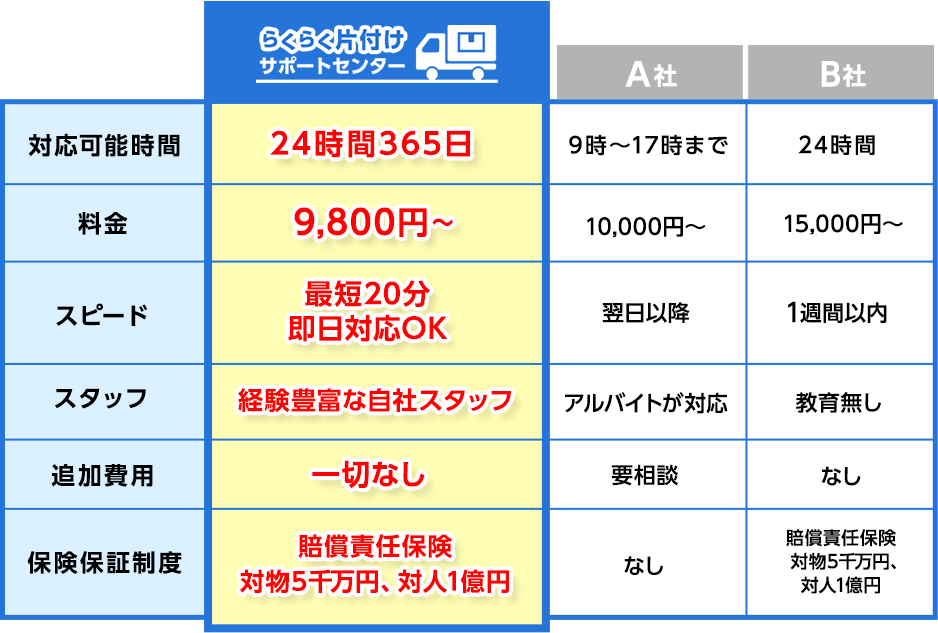 他社とのサービス比較グラフ画像