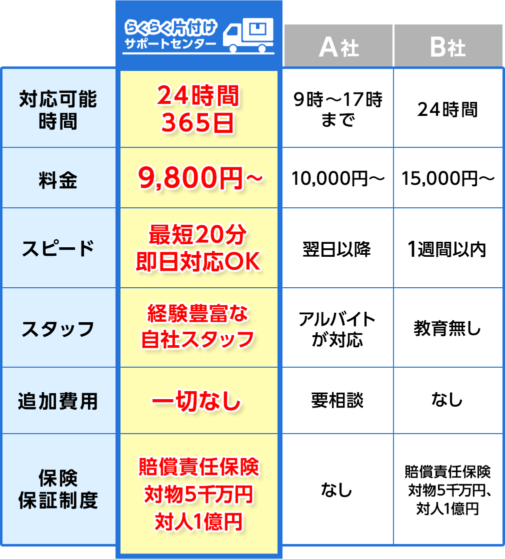 他社とのサービス比較グラフ画像